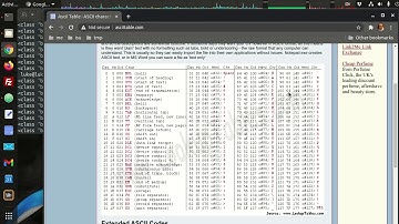 Data Representations of Bytes in a File