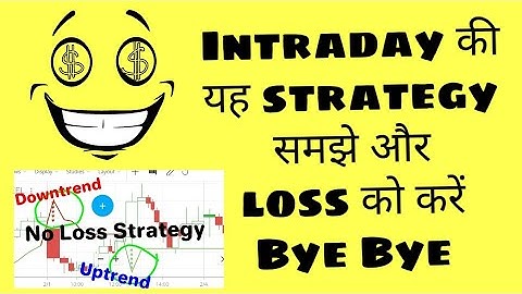 Zerodha Kite | Supertrend Indicator | Supertrend Strategy | 100% profit strategy