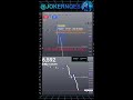LIVE Trading Nasdaq NY session : ES day 8 #livetrading