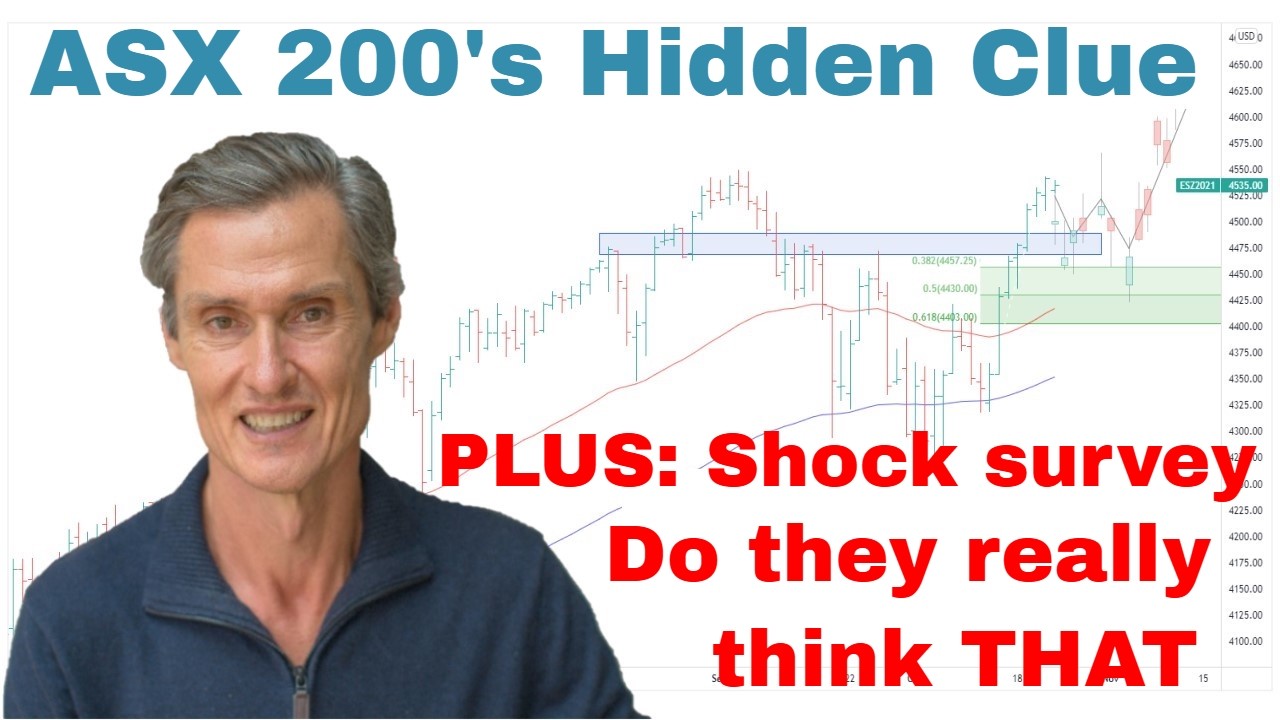 ASX 200’s Big Clue After Recent Volatility (Don’t Miss This) | Stock Market Technical Analysis