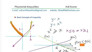Polynomial Inequalities Complete Overview from Introduction to Exam Review