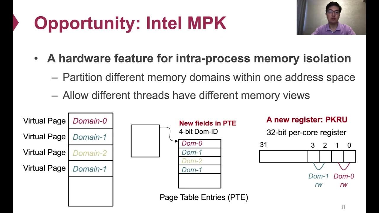 USENIX Security '22 A HardwareSoftware Codesign for Efficient IntraEnclave Isolation YouTube