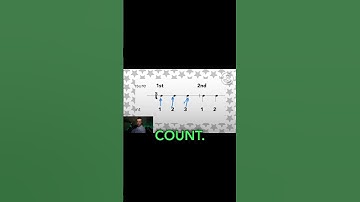 How Does 3/4 Time Signature Work? #musictheory