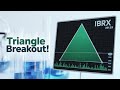 IBRX Stock Pattern Analysis: Is This the Next Move?