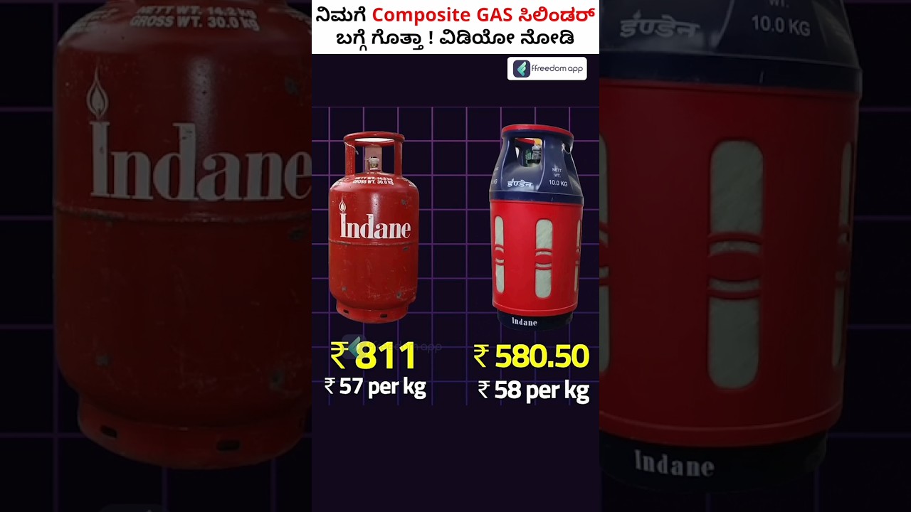 Light Weight Indane Composite Gas Cylinder! 