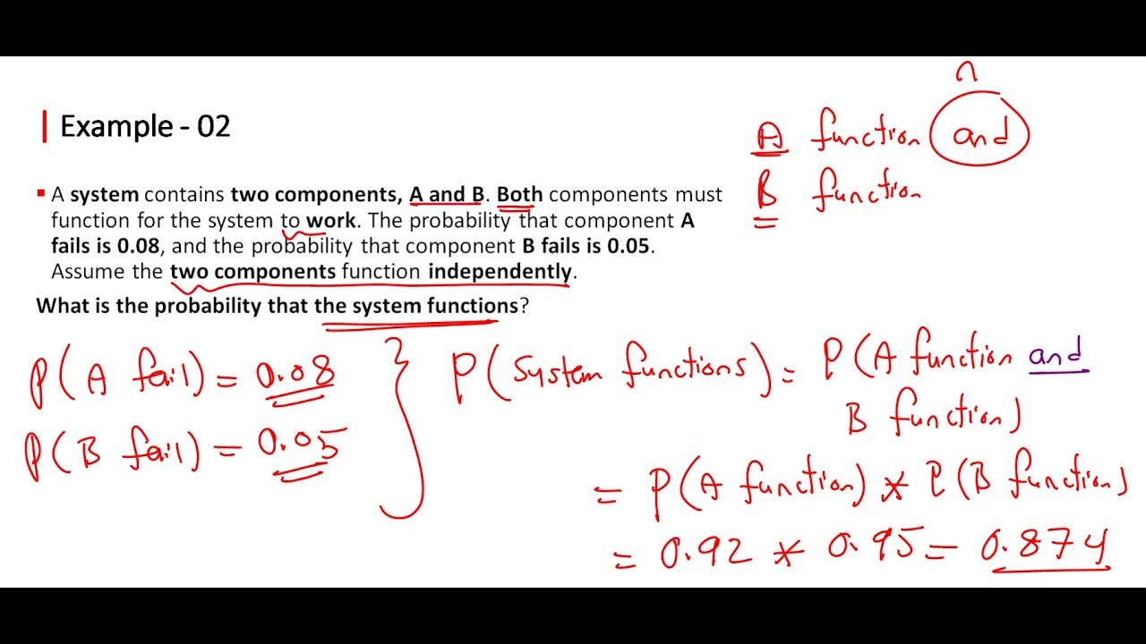 📊 Conditional Probability - The Multiplication Rule 🎲