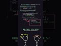 Volatile Qualifier C++