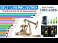 Crude Oil Production by Countries (1965–2026) | World's Largest Oil Producers