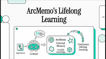 ARCMEMO: Improving LLM Abstract Reasoning on ARC-AGI