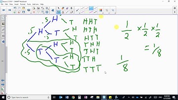 MDM4U - Probability - Independent Events and Tree Diagrams