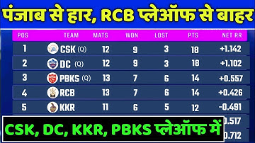 IPL 2021 Points Table - Points Table of IPL 2021 After RCB vs PBKS Match | IPL Points Table 2021
