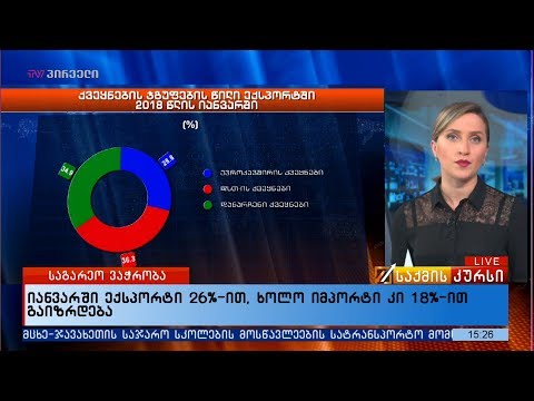 იანვარში ექსპორტი  26% ით ,  ხოლო იმპორტი კი 18% ით გაიზრდება