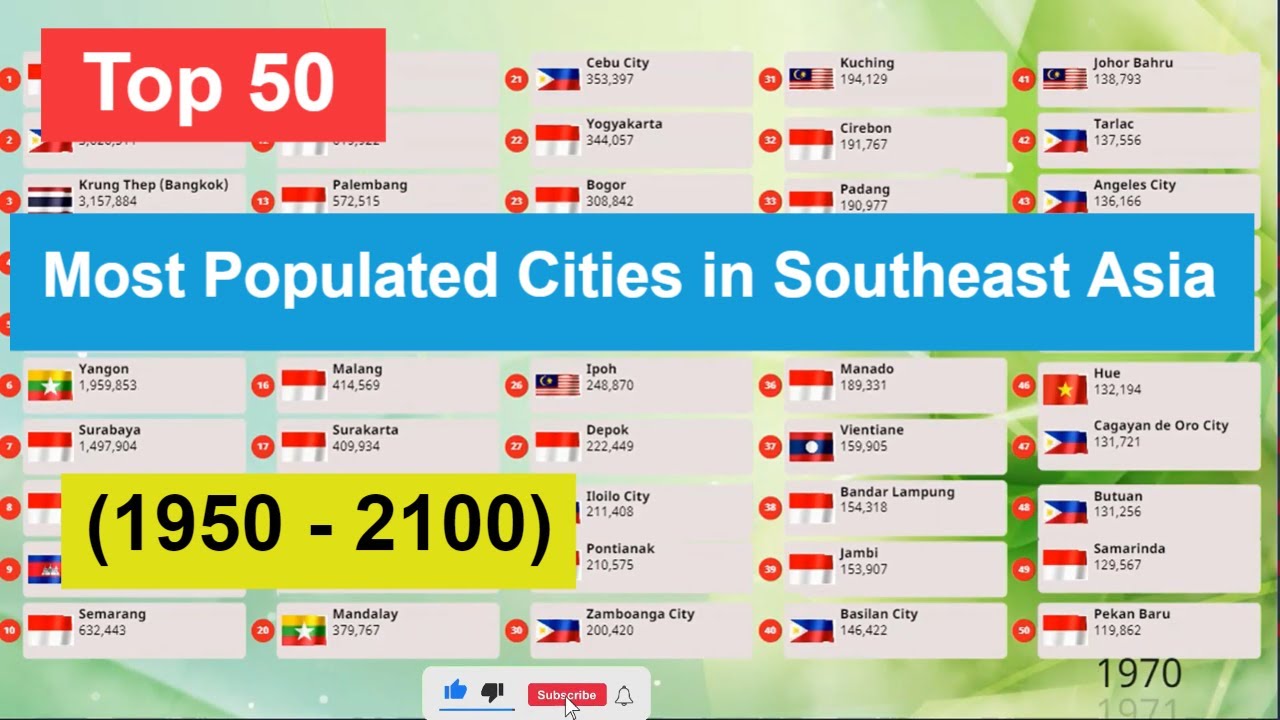 Top 50 Most Populated Cities In Southeast Asia 1950 2100 YouTube Top 50 most populated cities in southeast asia 1950 2100 youtube