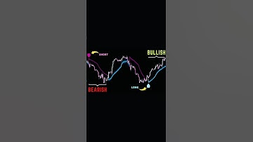 Free Tool: Trend Filter + Signals in 1!