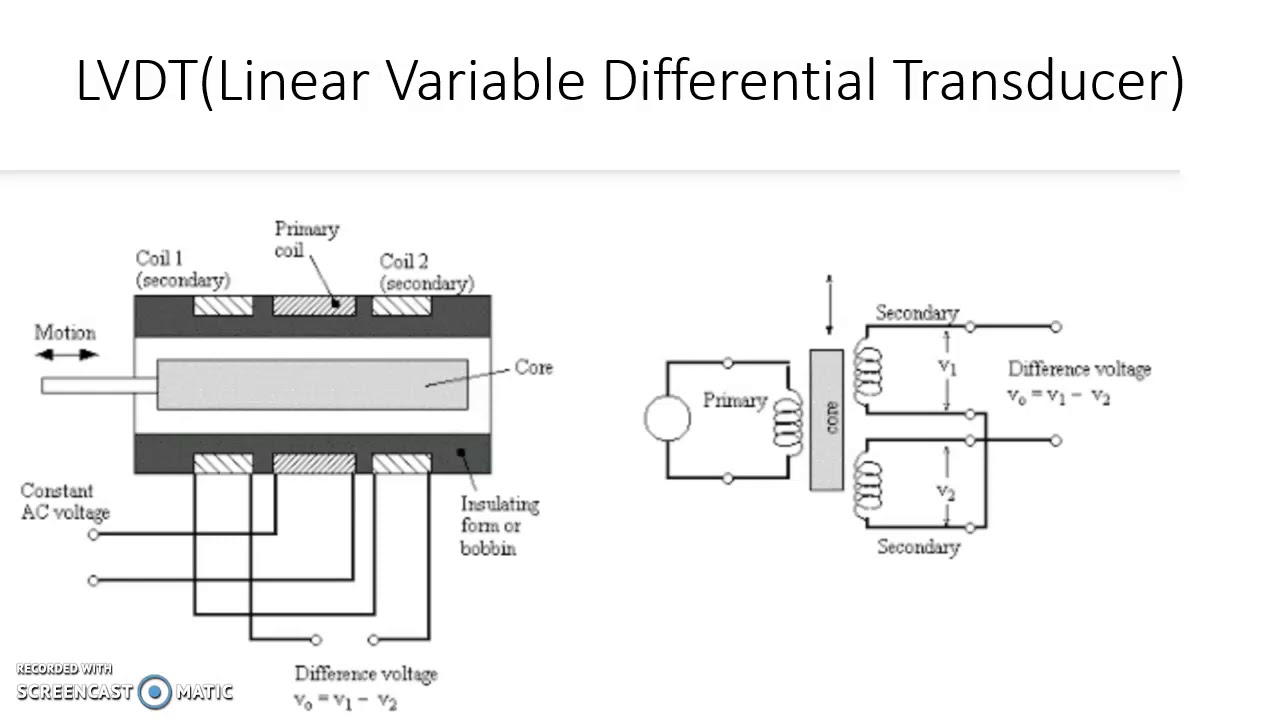 LVDT(Linear Variable Differential Transducer) YouTube