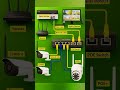 how to install cctv camera step by step #wireless #wifi