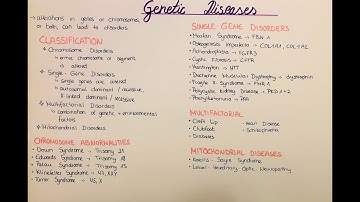 genetic diseases - overview and classification