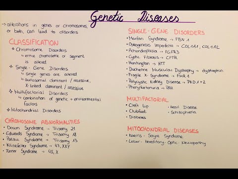 genetic diseases - overview and classification