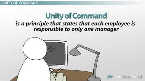 Span of Control and Unity of Command