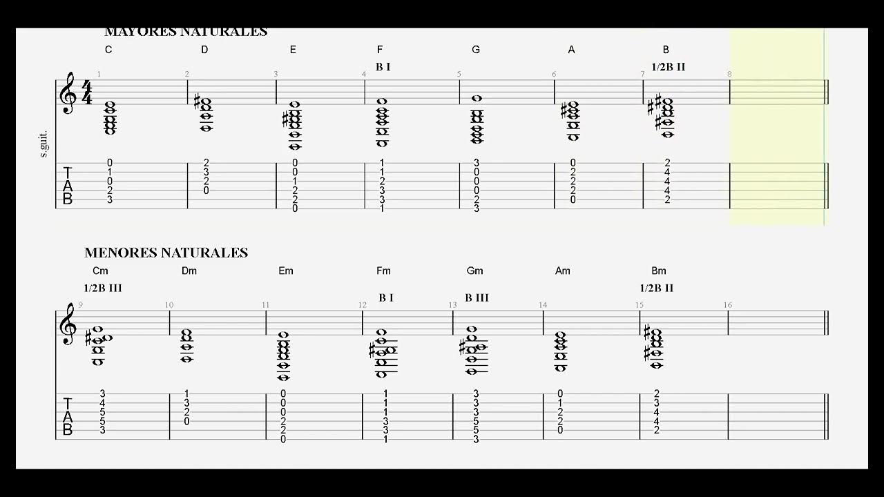 ACORDES DE GUITARRA MAYORES MENORES SOSTENIDOS - YouTube