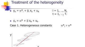 Lesson 1. Panel data. Introduction