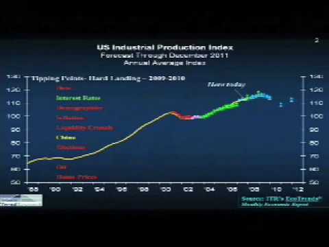 Alan Beaulieu: The Economy is Tracking as ITR Predicts