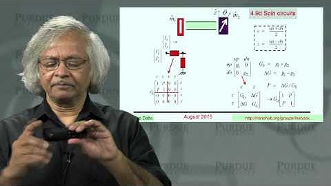 nanoHUB-U Fundamentals of Nanoelectronics B L4.9: Pseudo-Spins