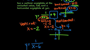 Sec. 12.2 - Video #1: Excluded Values and Asymptotes