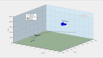 Auralization of aircraft flyover using the Atmospheric Ray Tracing (ART) framework