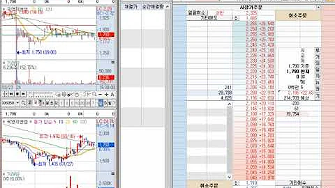 [호가창] 국영지앤엠 (006050) 2022-3-25 (+9.22%) 호가창 풀타임
