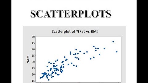 Minitab App: Scatterplots