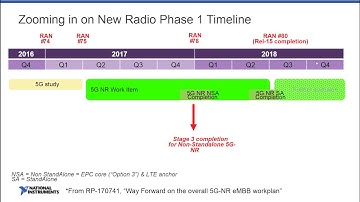 A Deep Dive Into New Radio and mmWave for 5G
