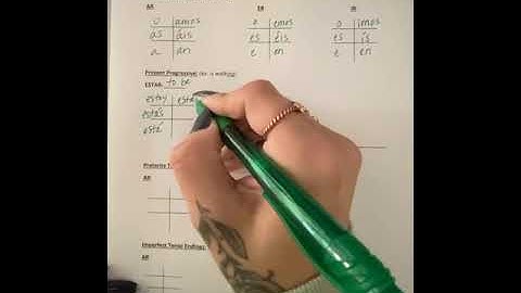 Module 1 Activity 4 Verb Ending Chart Video- SPANISH 3