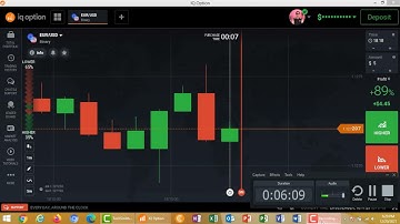 How to win every trade with candlestick psychology.98% winning binary option strategy.iq option.