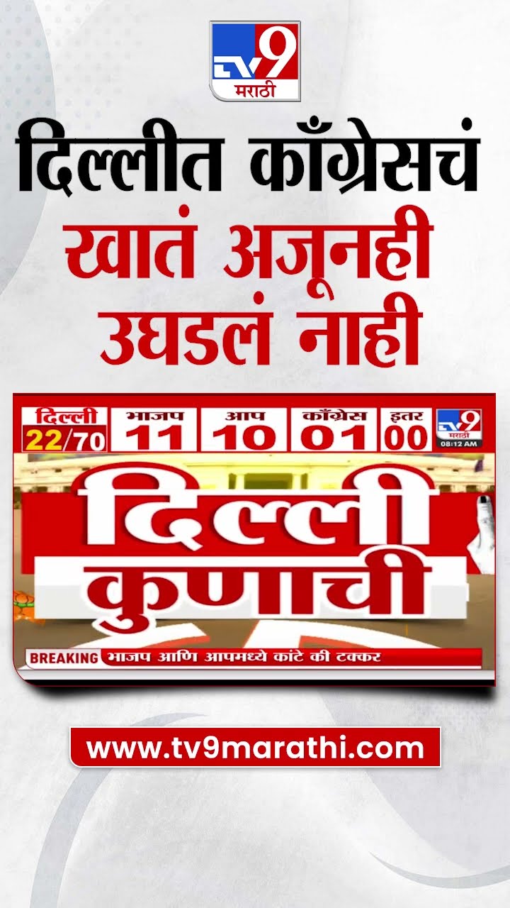 Delhi Election Result | दिल्लीत काँग्रेसचं खातं अजूनही उघडलं नाही | tv9 Marathi