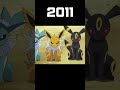 Evolution of Eevee