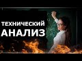 ТЕХНИЧЕСКИЙ АНАЛИЗ НА БИНАРНЫХ ОПЦИОНАХ