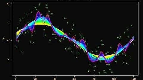 Nonparametric regression (Lowess)