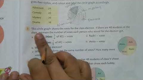Ex.15A|CBSE class 5 maths|chap.15 Handling data|Questions on circle graph|Oxford book