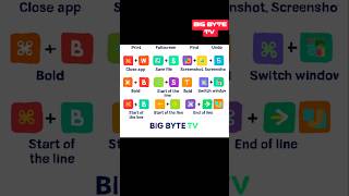 Mac OS shortcut. #viral #macos #shorts
