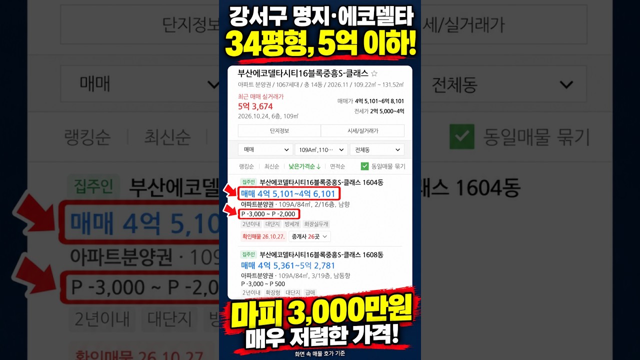 김해 율하 5억 반등! 부산 에코델타는 마피 3천?#조자룡부동산 #태이밴드 #김해부동산 #명지부동산 #에코델타시티
