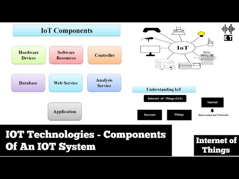 Wideo: Jakie są główne części systemu IoT?