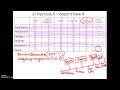 Understanding Cladograms