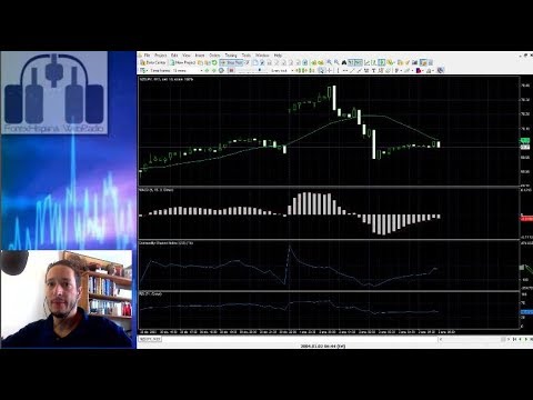 Video: ¿Qué es el indicador de no repintado?