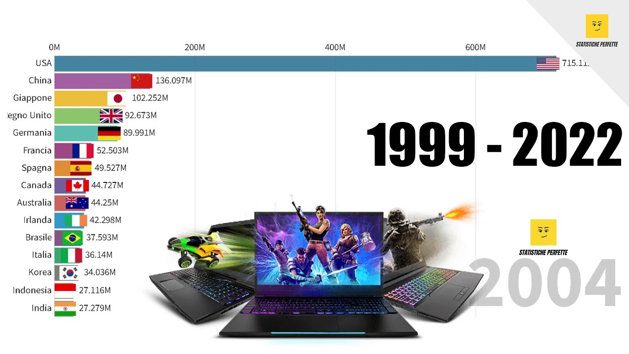 Most Computer 1999 I Brand Di Computer Più Famosi Al Mondo (1999-2022) - YouTube
