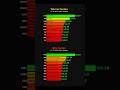 25 Aralık 2025 FonlaKazan Top 10 fon Listesi #bes #yatırımfonları #altın #gümüş