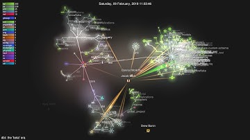 dbt journey to 1.0!  3/2016 - 12/2021