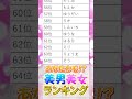 【名前占い】ミスコンレベル!!あったらモテモテ!!美男美女に多い名前ランキング!! #shorts