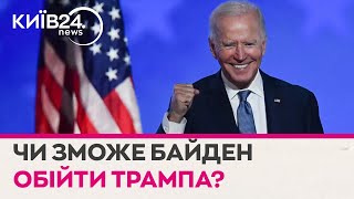 Вибори у США: у шістьох із семи &quot;хитких штатів&quot; Байден наздоганяє Трампа в рейтингах