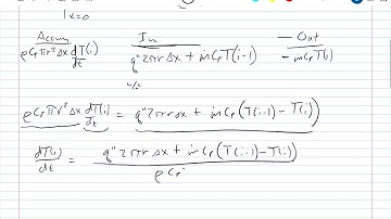 Simulating heated flow dynamically in Python (Part 1: Derivation of Equations)